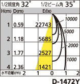 補足