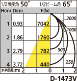 補足