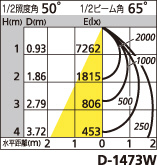 補足