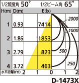 補足