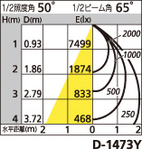 補足