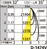 補足