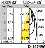 補足