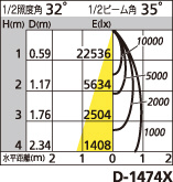 補足