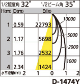 補足
