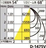 補足