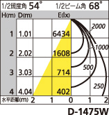 補足