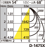 補足