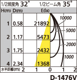 補足