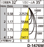 補足