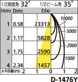 補足