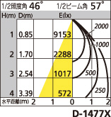 補足