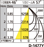 補足