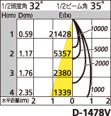 補足