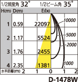 補足