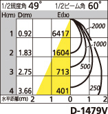 補足