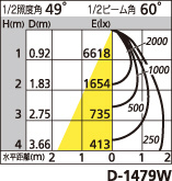 補足