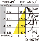 補足