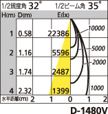 補足