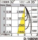 補足
