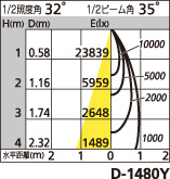 補足