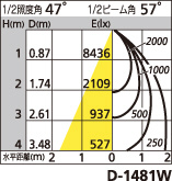 補足