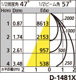 補足