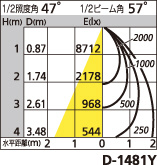 補足