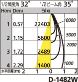 補足