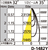 補足