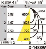 補足