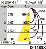 補足