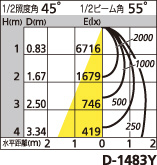 補足