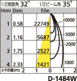 補足