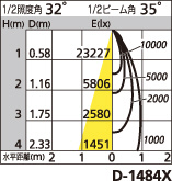 補足