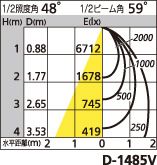 補足