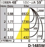 補足