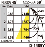 補足