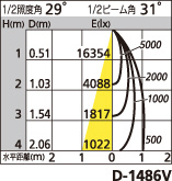 補足