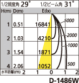 補足