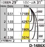 補足