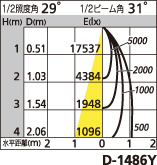 補足