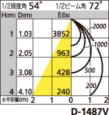 補足