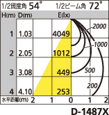 補足