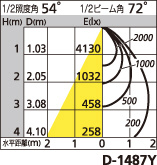 補足