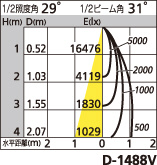 補足