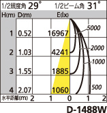 補足