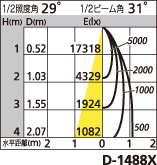 補足