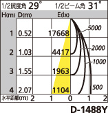 補足