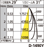 補足